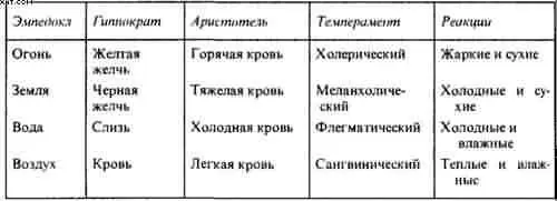 Слово темперамент в настоящее время имеет более узкое значение в повседневном - фото 15