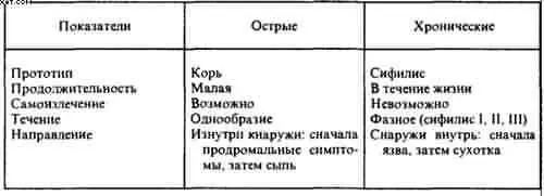 Симптомы со стороны кожи и слизистых оболочек выполняют разгрузочную функцию - фото 16