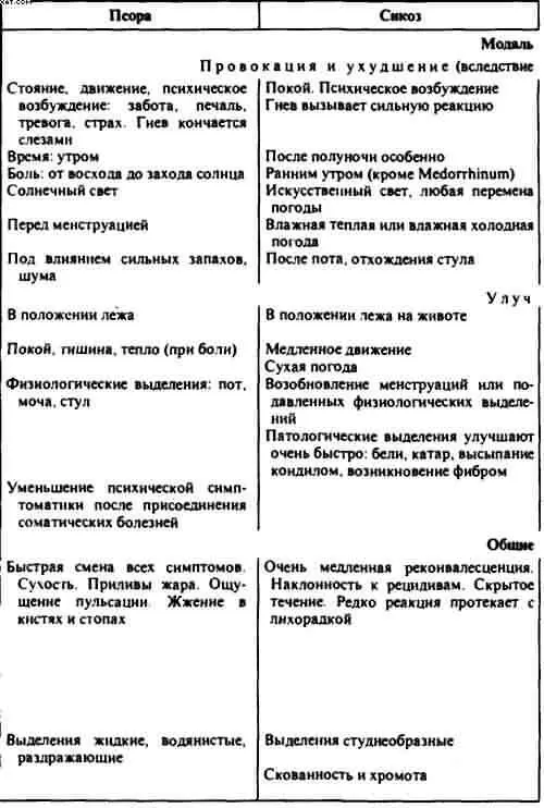 Гомеопатия Часть I Основные положения гомеопатии - фото 21