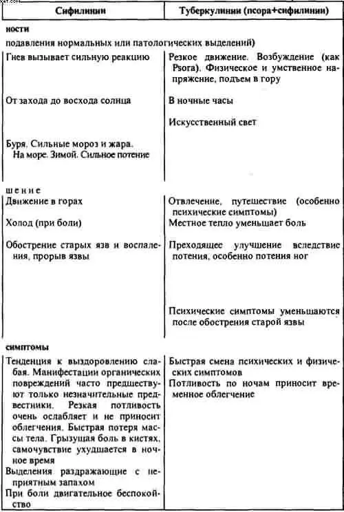 Гомеопатия Часть I Основные положения гомеопатии - фото 22