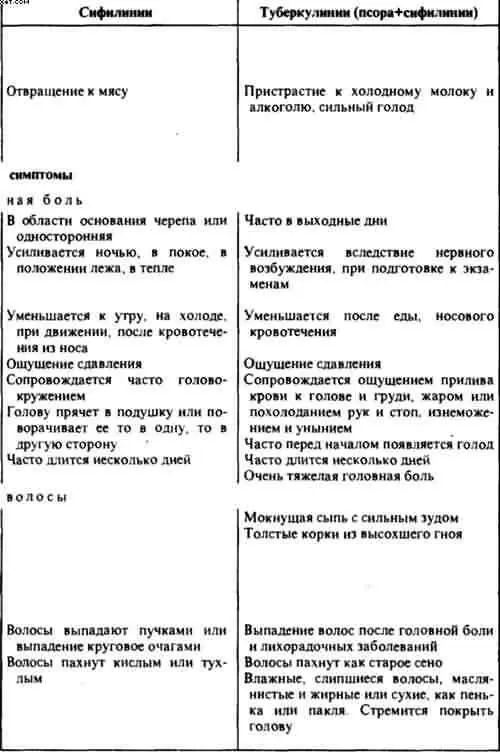 Гомеопатия Часть I Основные положения гомеопатии - фото 24