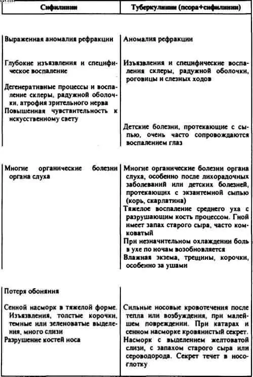 Гомеопатия Часть I Основные положения гомеопатии - фото 26
