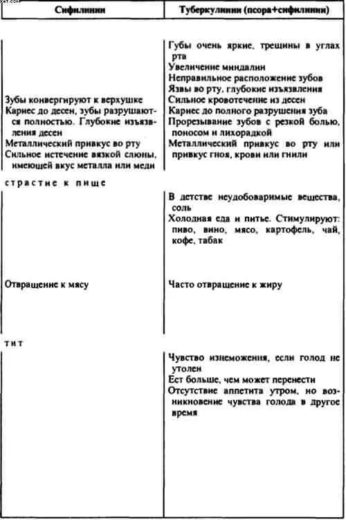 Гомеопатия Часть I Основные положения гомеопатии - фото 28