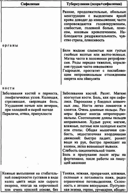 Ганеман дает довольно решительные рекомендации по диете и образу жизни - фото 32