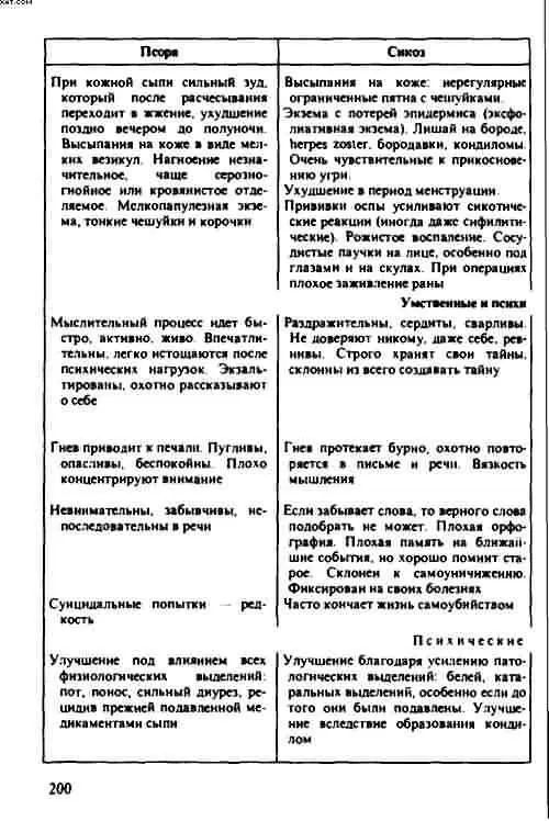 Ганеман дает довольно решительные рекомендации по диете и образу жизни - фото 33