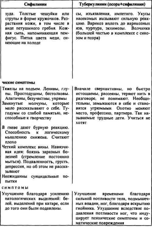 Ганеман дает довольно решительные рекомендации по диете и образу жизни - фото 34