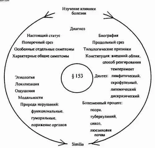 2 Недостаточная уверенность в проводимой терапии Тот кто без конца меняет - фото 35