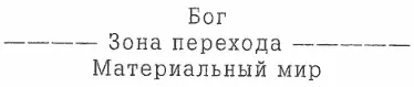 Только средний элемент нашей схемы называемый зона перехода нов или - фото 1