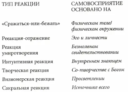 Взглянув на правую колонку получаем ясное представление об этапах развития - фото 2