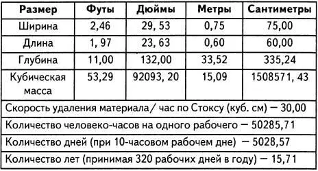 Теперь проанализируем какое количество времени потребуется для создания - фото 62