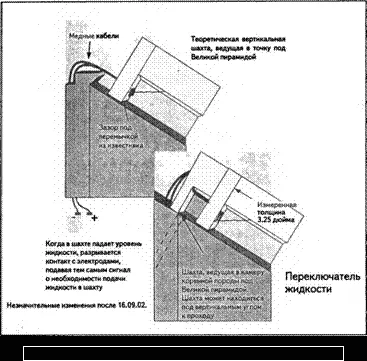 Характерные особенности обнаруженные мною в камере царя позволили - фото 64
