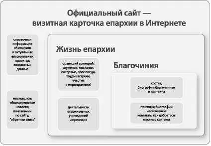 Официальный сайт визитная карточка епархии в Интернете справочная - фото 12