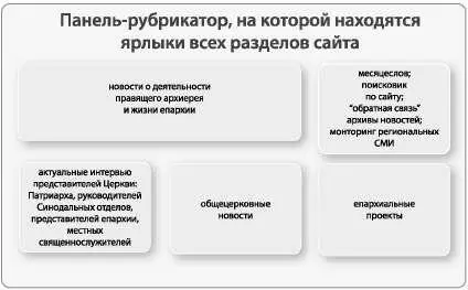 Панельрубрикатор на которой находятся ярлыки всех разделов сайта новости о - фото 13
