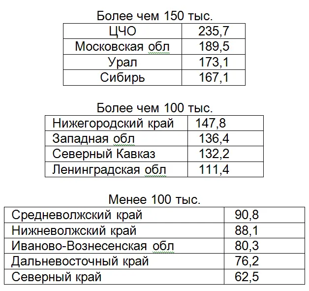 Исключительно большая задача ложится на ЦЧО самую бедную область Но она идет - фото 7