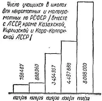 В годы нэпа выросли в недрах трудовой школы два новых типа школы которые - фото 9
