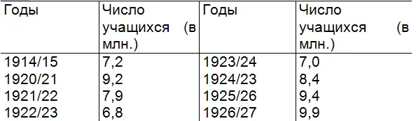 Что умели мы в первые годы Очень мало Ясно было чего нельзя было делать - фото 6