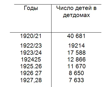 Отдел СПОИ социальноправовой охраны несовершеннолетних Ред вероятно - фото 7