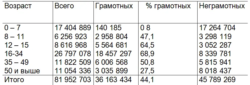 Если мы вычтем возрасты до 8 лет и 50 и старше то у нас останется все же 20 - фото 4