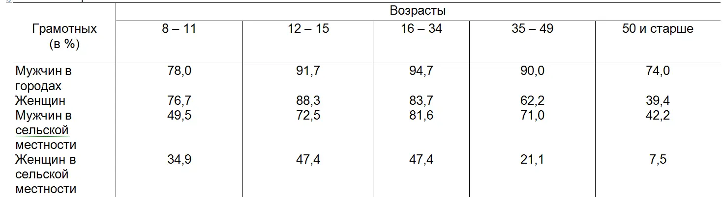 О чем говорит нам эта таблица Вопервых что проблема ликвидации - фото 5
