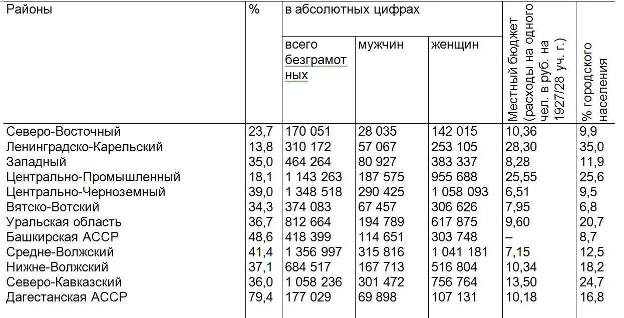 Из приведенной ниже диаграммы ярко вырисовывается зависимость количества - фото 6