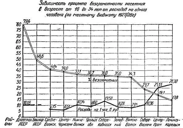 Из приведенной диаграммы вытекает что маломощные районы не в силах справиться - фото 7