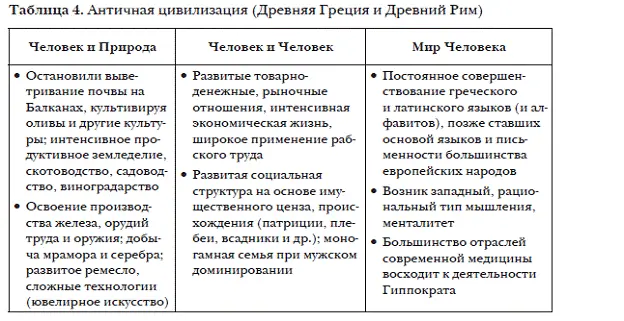 Глава 3 Фундаментальное значение древних цивилизаций 12 Человек и Природа - фото 8