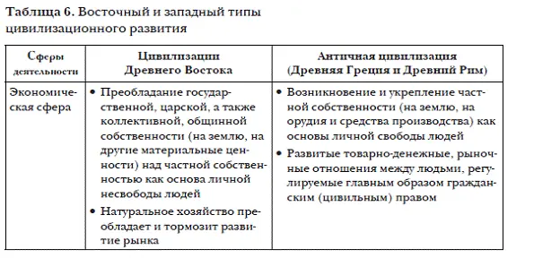 История мировых цивилизаций - фото 12