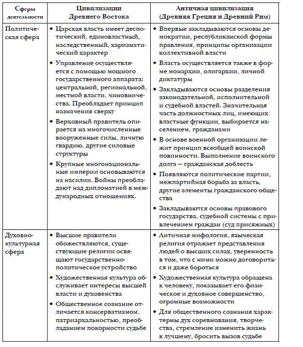 Раздел 2 Феодальная эпоха в развитии мировой цивилизации Глава 1 Генезис - фото 13