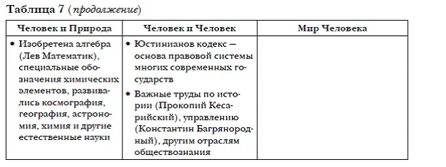 3 Становление европейской феодальной цивилизации Крушение Римской империи - фото 17