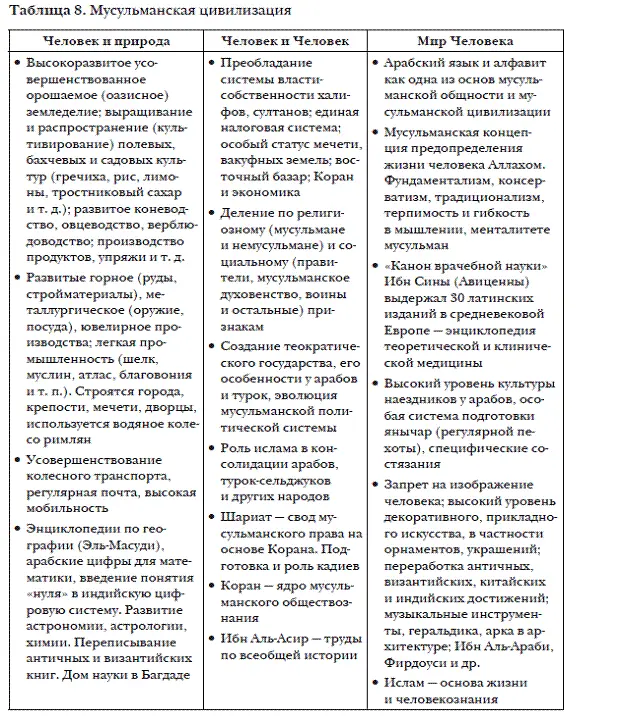 Ислам был принят в Иране для которого в этом приобретении оказалось больше - фото 18