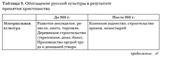 Глава 2 Феодальная эпоха противоречия и проблемы 8 Церковь и власть в - фото 19