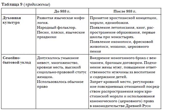 Глава 2 Феодальная эпоха противоречия и проблемы 8 Церковь и власть в - фото 20