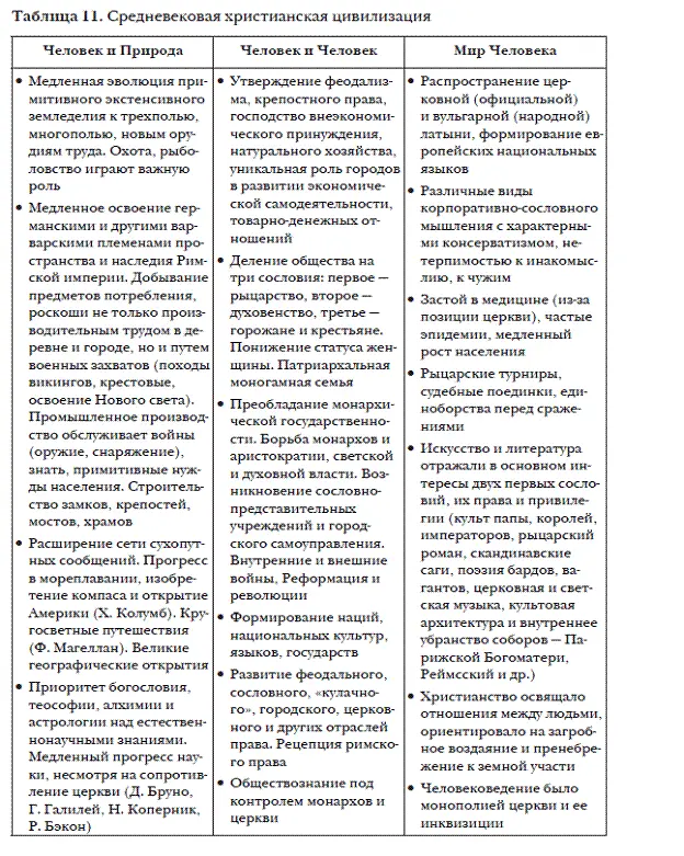 12 Китайский исторический цикл в Средние века В Китае так называемые - фото 23