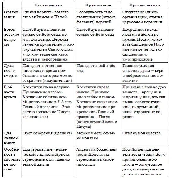 Реформация встретила ожесточенное сопротивление католической церкви Для войны - фото 26