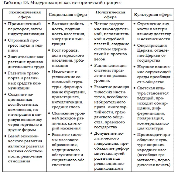 В это время стали складываться узлы противоречий на развязывание которых ушел - фото 32