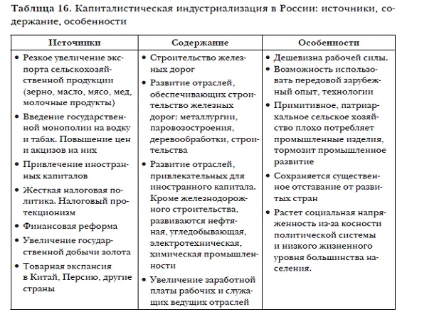 Среднегодовые темпы прироста промышленного производства в 19101913 гг были - фото 36