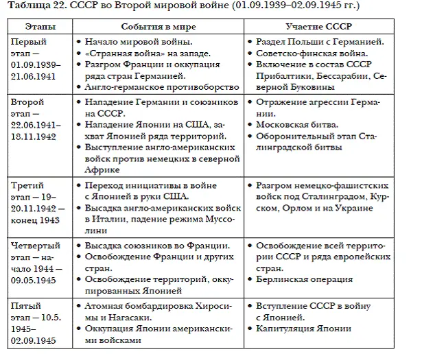 Инновации Пенициллин В первые десятилетия XX в человечество располагало - фото 45