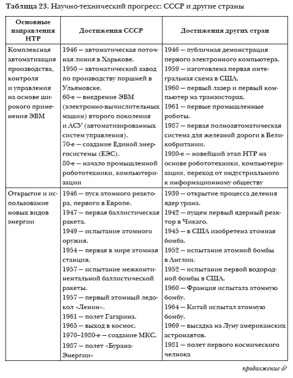 3 Послевоенный социализм в СССР место в мировой цивилизации После победы в - фото 48