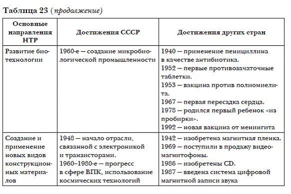 3 Послевоенный социализм в СССР место в мировой цивилизации После победы в - фото 49