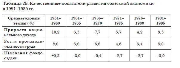 В СССР однаединственная политическая партия Коммунистическая еще в 1920е - фото 51
