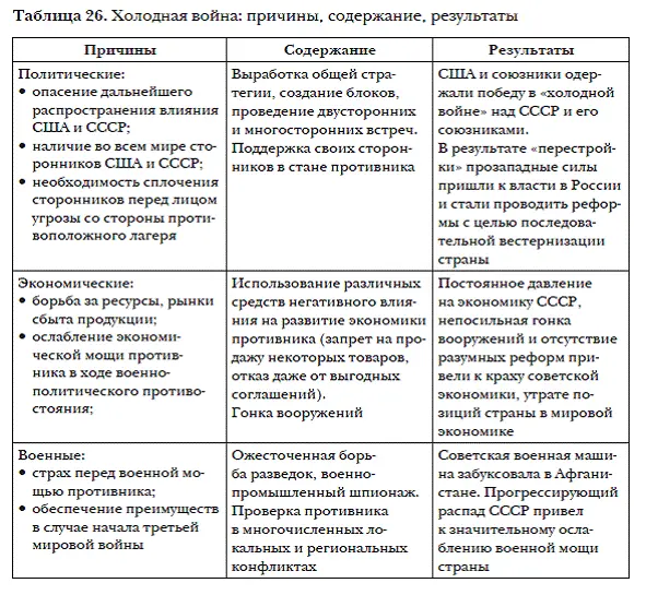 Характерной чертой холодной войны стала широкомасштабная гонка вооружений - фото 52