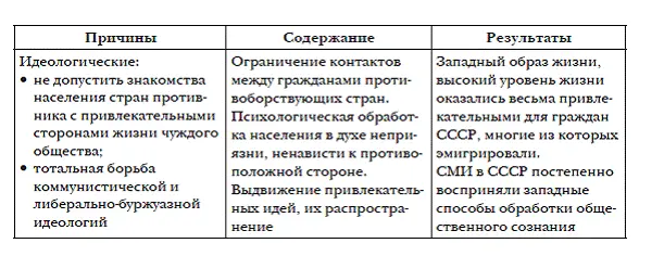 Характерной чертой холодной войны стала широкомасштабная гонка вооружений - фото 53