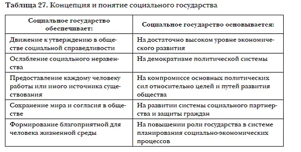 Тексты Европейская социальная хартия Принята 18 октября 1961 г Комитет - фото 55