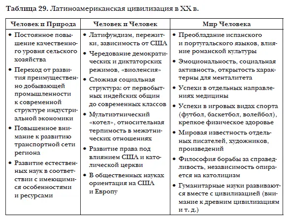 Имена Консуэло Веласкес Это имя мало кому известно но ее произведение - фото 57
