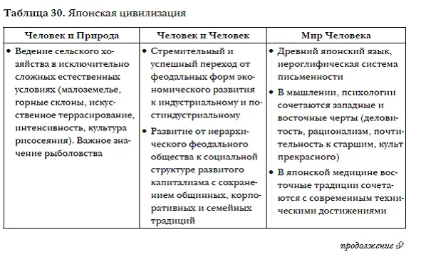 Теоретические установки воплотились в рейганомике и тэтчери - фото 58
