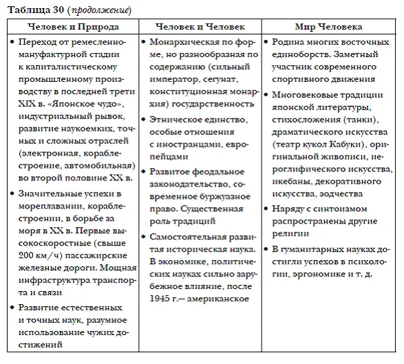 Теоретические установки воплотились в рейганомике и тэтчеризме - фото 59
