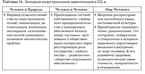 Теоретические установки воплотились в рейганомике и тэтчеризме - фото 60