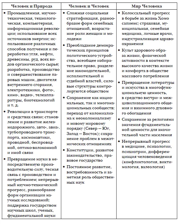 Теоретические установки воплотились в рейганомике и тэтчеризме - фото 61