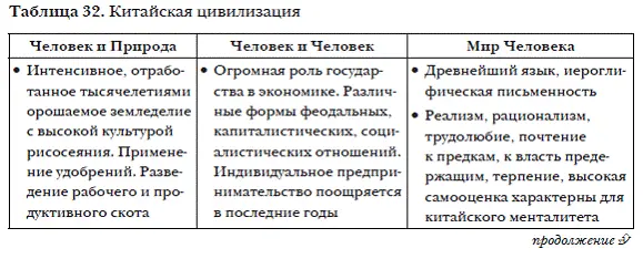 После распада СССР и мировой системы социализма продолжают строительство нового - фото 62