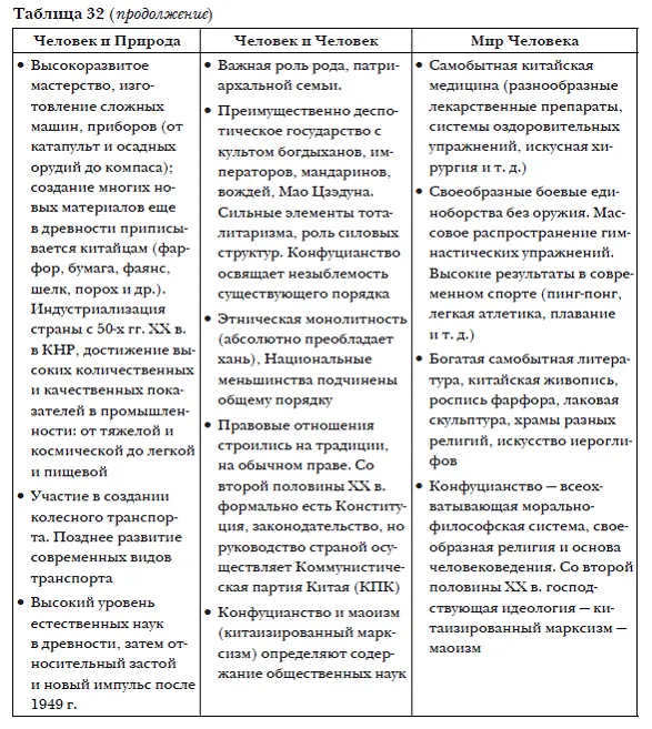 После распада СССР и мировой системы социализма продолжают строительство нового - фото 63